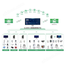 安科瑞EMS3.0源网荷储充能源管理平台