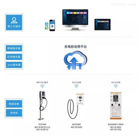 小區(qū)商業(yè)區(qū)汽車充電樁