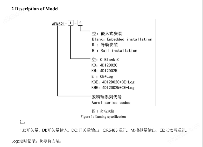 智能電量采集監(jiān)控裝置UL 證書