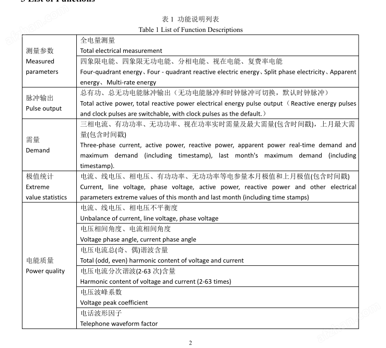 智能電量采集監(jiān)控裝置UL 證書