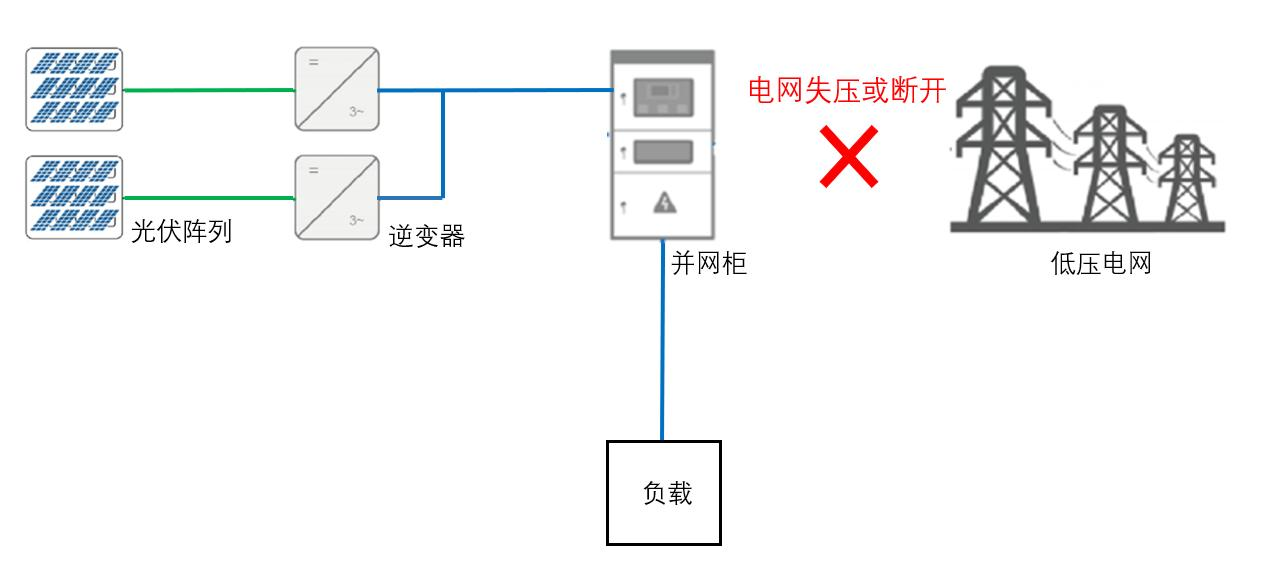 孤島風(fēng)險未隔離？防孤島裝置 0.2 秒快速切除！ 新能源并網(wǎng)防逆流剛需利器！