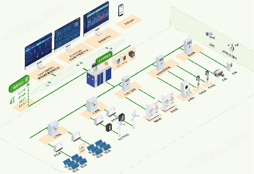Acrel-EMS 3.0̴ۺԴƽ̨