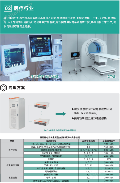 110Kv及以下供电系统电能质量在线监测装置