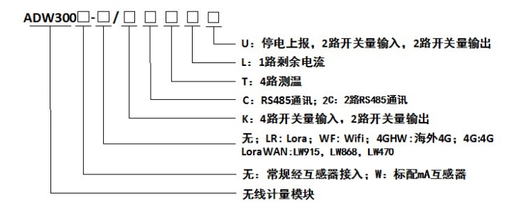 智能电表ADW300配套环保工况监测的使用