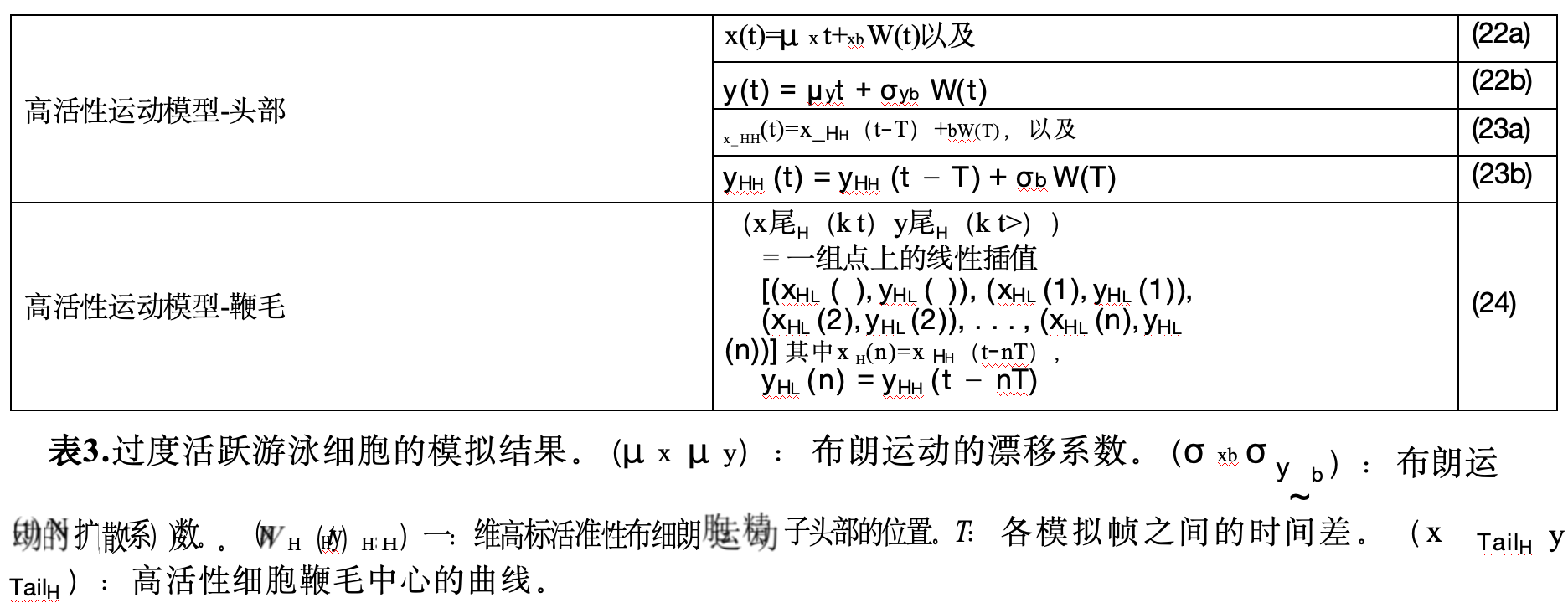 CASA算法的评估工具【1】