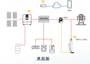 微逆系统用双回路无线电表50ms快速更新