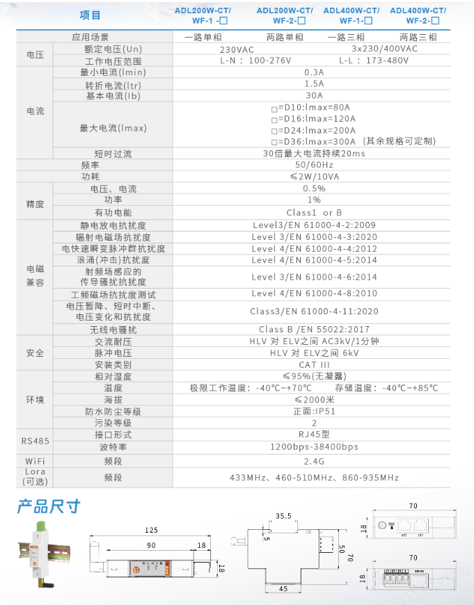 微逆系统用双回路无线电表50ms快速更新