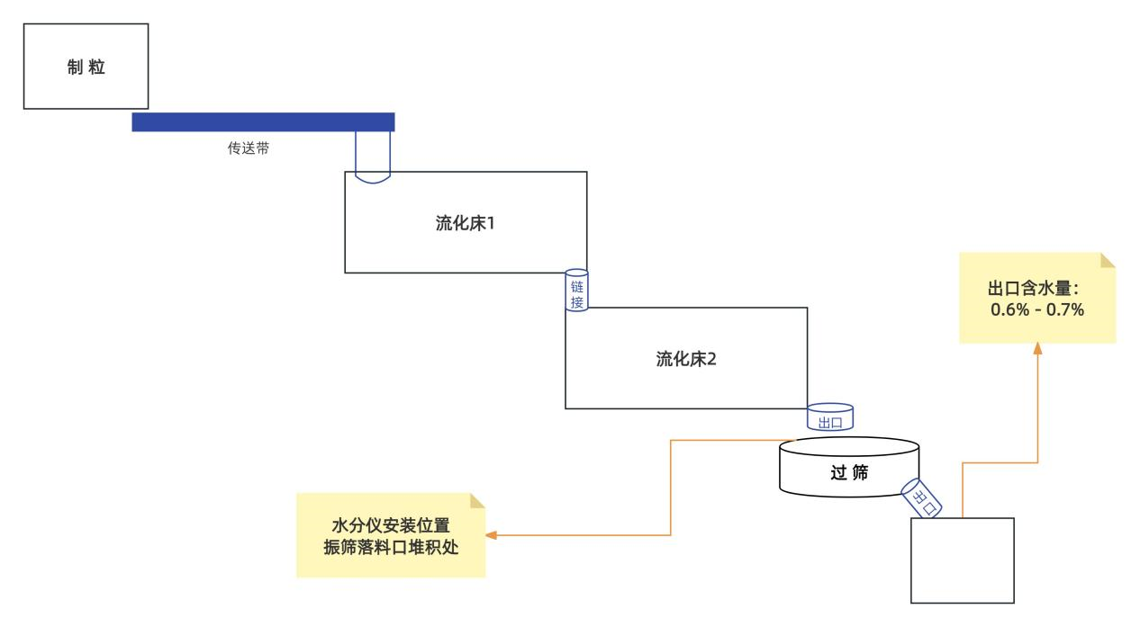 未命名文件(50)