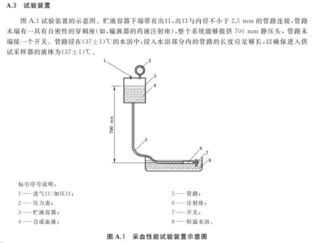 血樣采集器采血性能測試儀