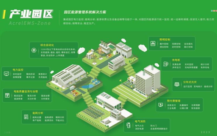 光儲充一體化+碳管控！安科瑞賦能園區降本增效減碳