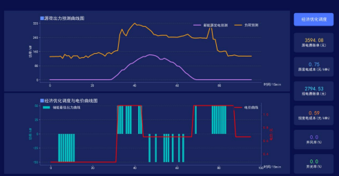 優化調度2.png 優化調度2.png