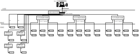 安科瑞防逆流解决方案在内蒙古  中高绿能能源7MW分布式光伏项目的应用