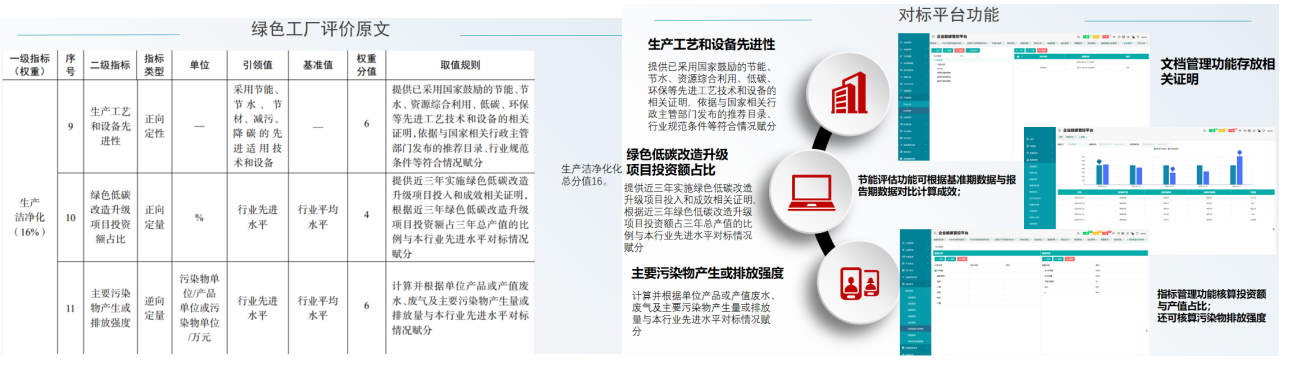 双碳赛道超车指南：安科瑞能碳平台，绿色工厂申报的“加分神器