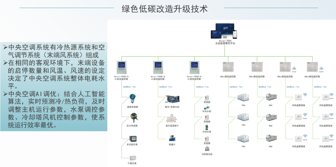 双碳赛道超车指南：安科瑞能碳平台，绿色工厂申报的“加分神器