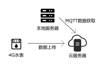 Acrel-5000建筑能耗管理系统在某4s店中的应用 Acrel-5000建筑能耗管理系统在某4s店中的应用
