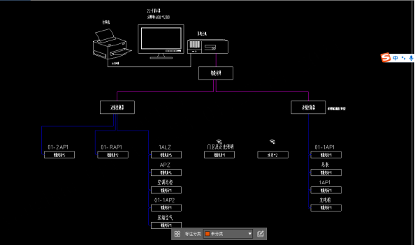 Acrel-5000建筑能耗管理系统在某4s店中的应用 Acrel-5000建筑能耗管理系统在某4s店中的应用