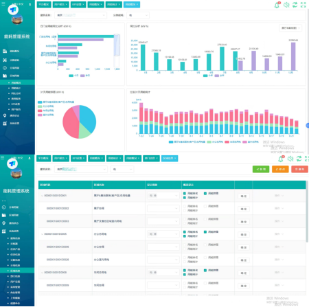 Acrel-5000建筑能耗管理系统在某4s店中的应用 Acrel-5000建筑能耗管理系统在某4s店中的应用