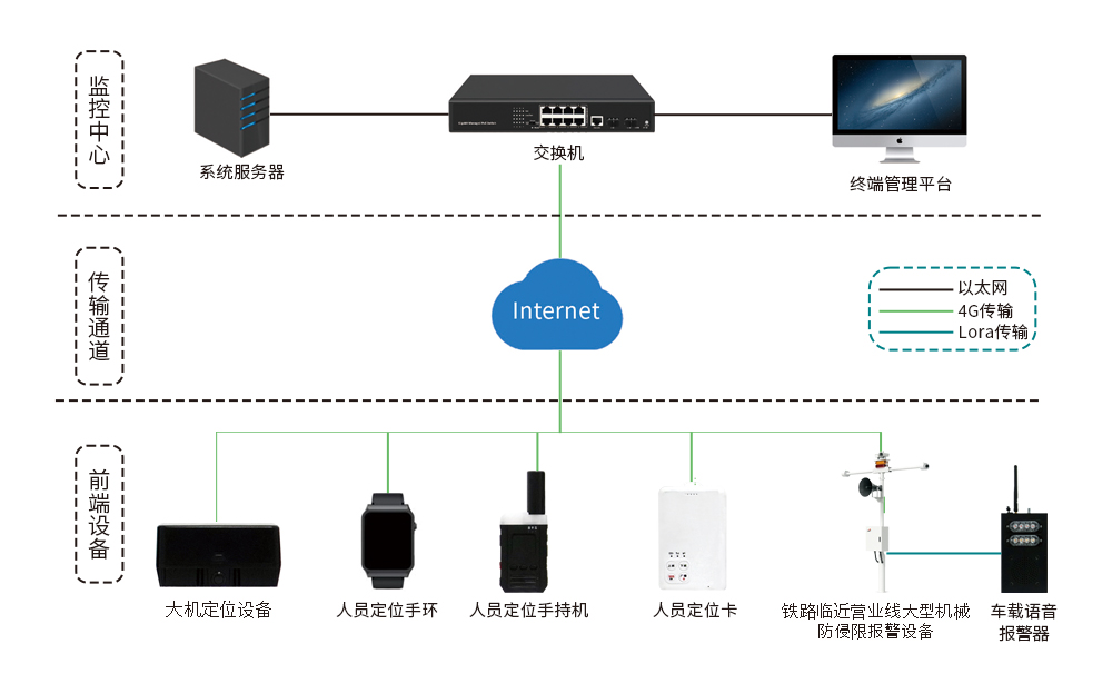 飞天光电:列车接近报警和铁路临近大型机械防侵限报警系统