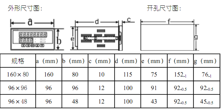 XST/A-H1RT4A1V0数显温度表新功能