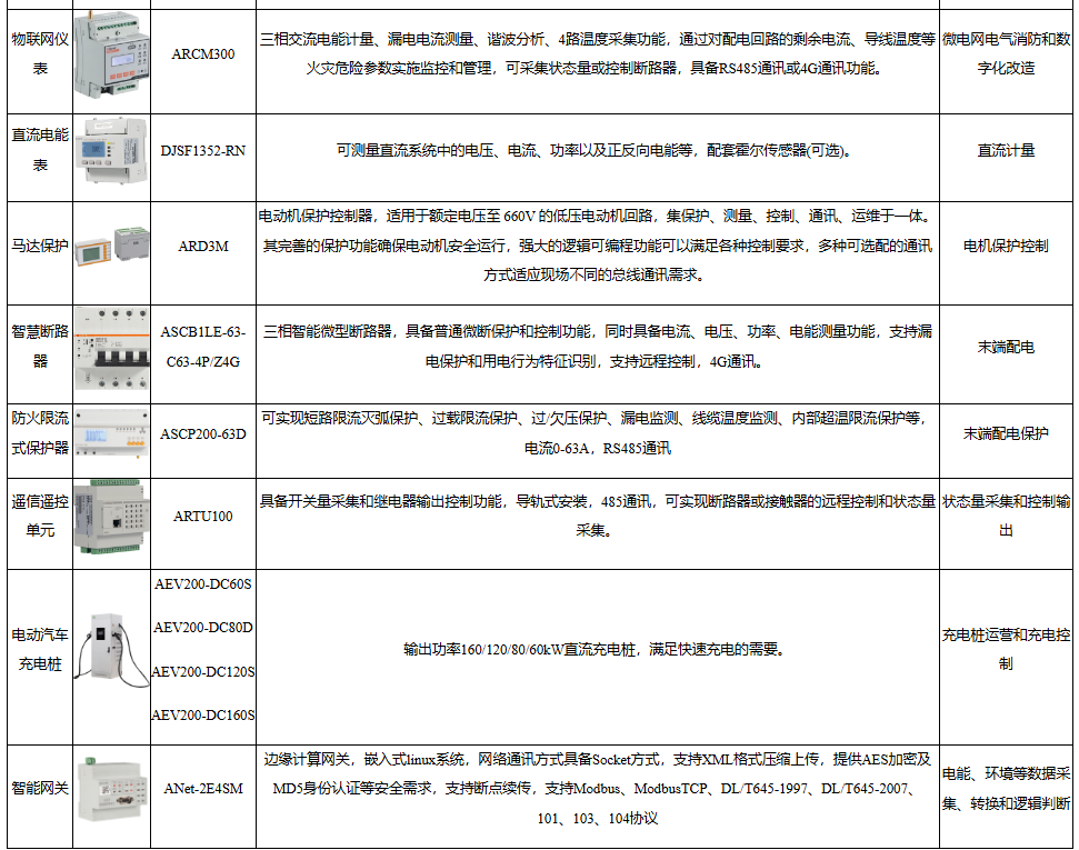 安科瑞智慧能源平台赋能光储电站容量优化与协调控制