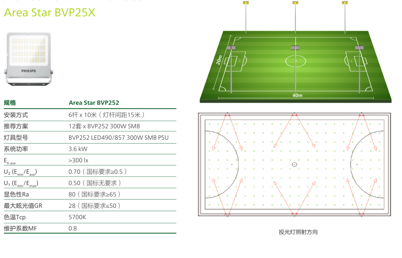 飞利浦BVP251/BVP252体育休闲运动照明灯具