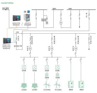警惕逆流跳閘風險！用戶側并網系統防逆流方案來了