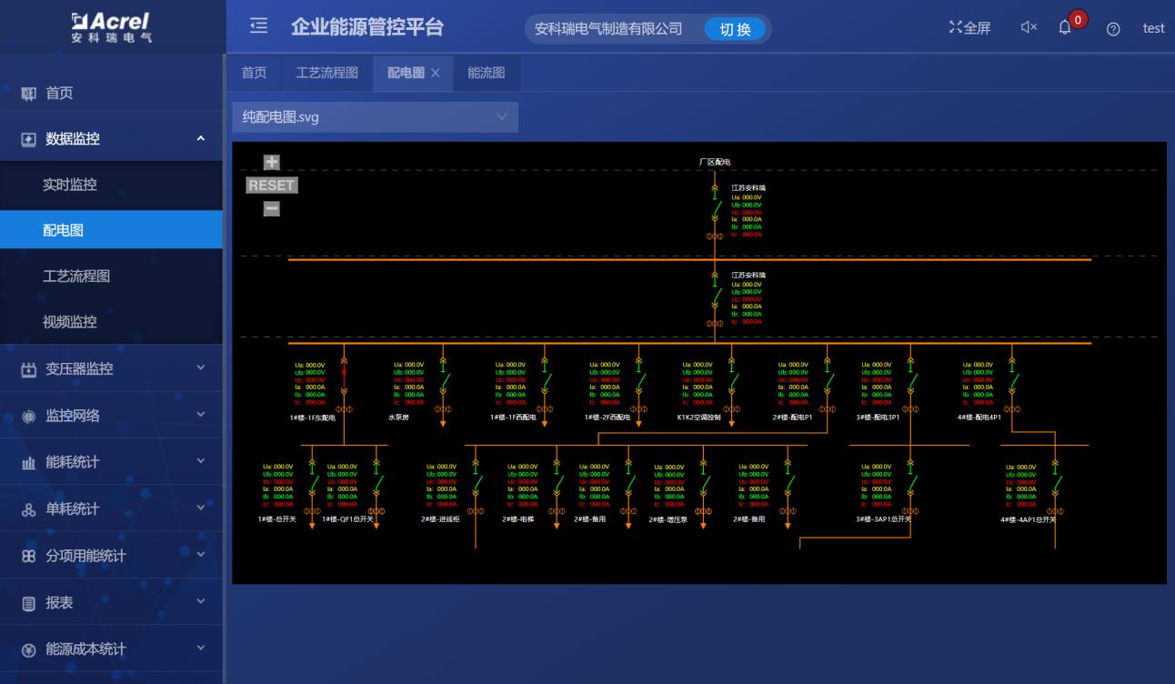 雙碳目標下企業降本破局！Acrel-7000 能源管控平臺直擊能耗高、管理難痛點