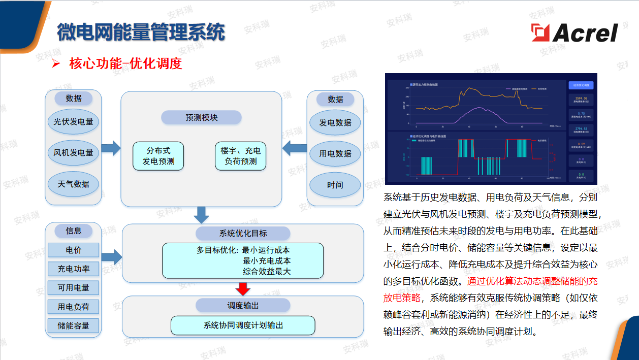 Acrel-2000MG微电网能量管理系统---消纳新能源削峰填谷提效率