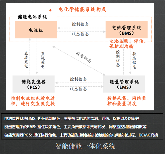 什么是儲能柜1.png 11