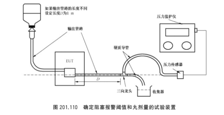 輸液泵和輸液控制器阻塞報警閾值和丸劑量試驗儀