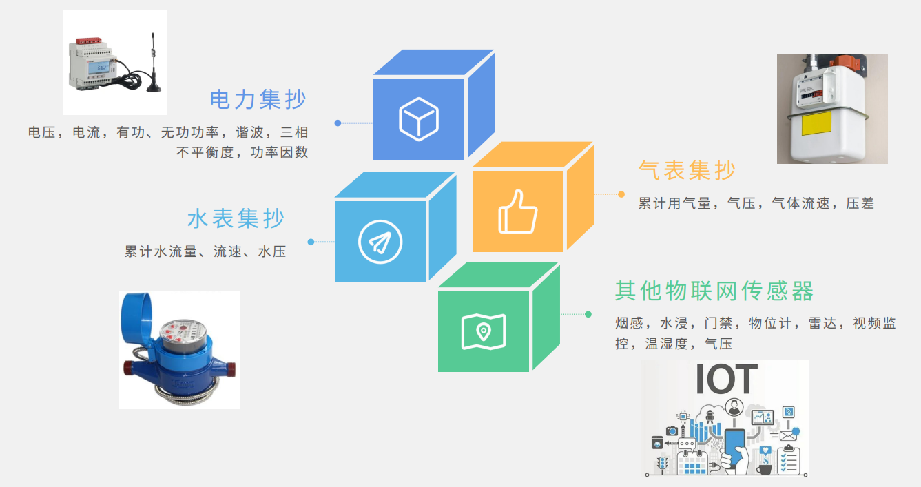 多店难管、电费难降？安科瑞为连锁便利店提供智慧用电解决方案