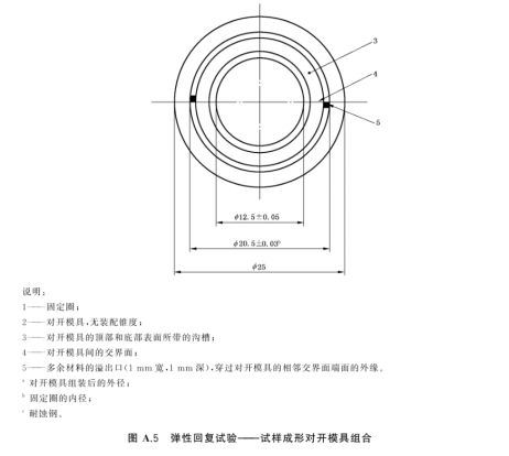 CSI-Z559带固定圈的试样成形对开模具