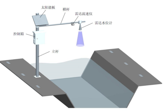 云境天合雷达流量计功能全解析：非接触雷达测量+太阳能供电，使用超省心