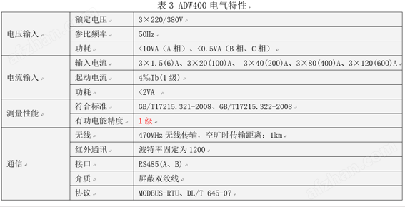 多回路用电监测终端 环保监测模块