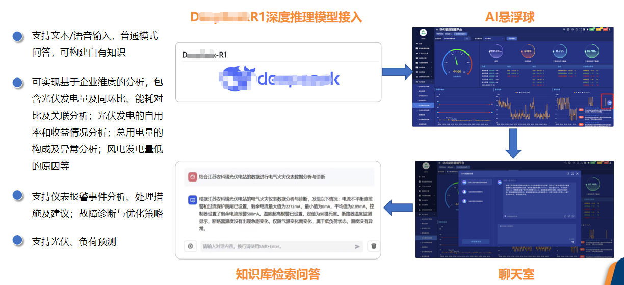 3D可视化配电室