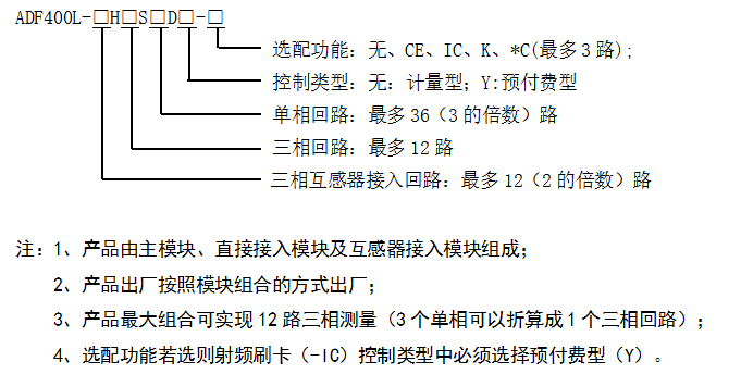 出租房智能电表​