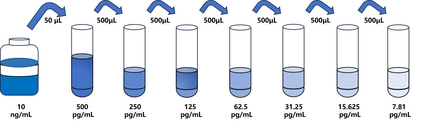雞白介素1β(IL-1β)檢測試劑盒