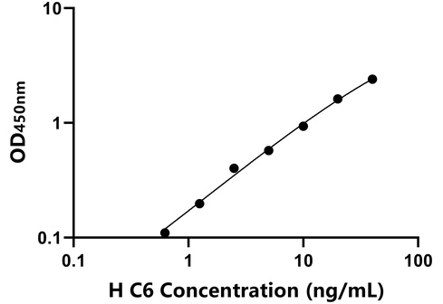 人補體成分6(C6)檢測試劑盒