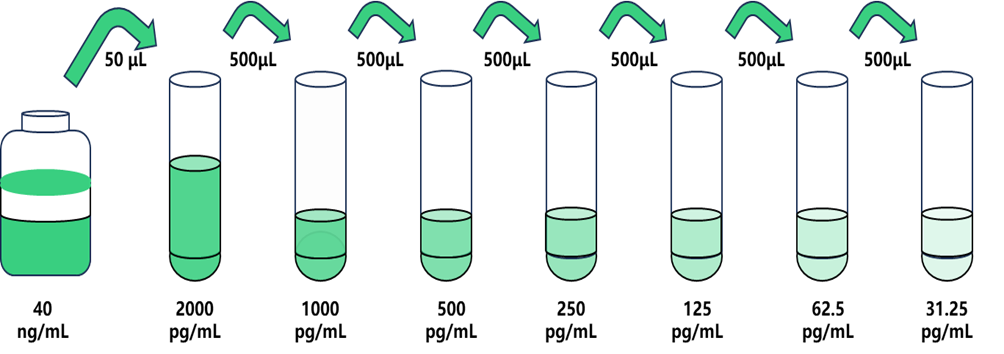 圖片1.png 結腸衍生SUSD2結合因子(CSBF)人試劑盒