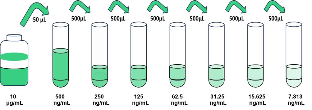 圖片1.jpg α1酸性糖蛋白(α1-AGP)人試劑盒 操作簡單
