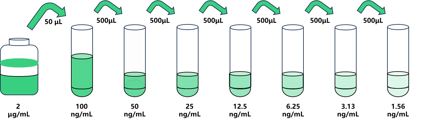 圖片3.png 鈣衛(wèi)蛋白(CALP)人試劑盒 放心省心