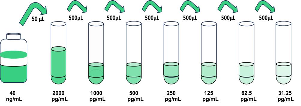 α–klotho蛋白(α-klotho)人試劑盒