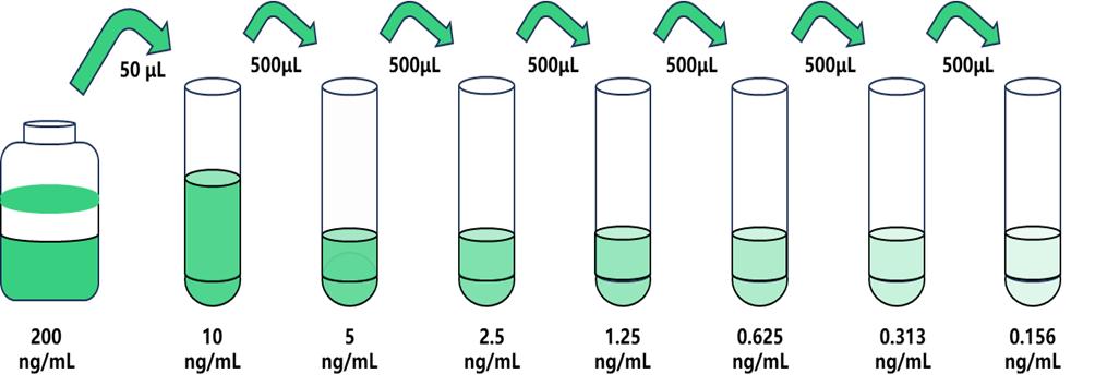 圖片1.jpg 人(SSTR2)試劑盒 科研使用