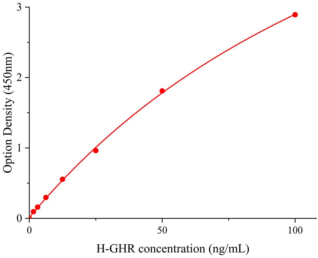 人生长激素受体(GHR).jpg 生长激素受体(GHR)人试剂盒 酶联生物提供