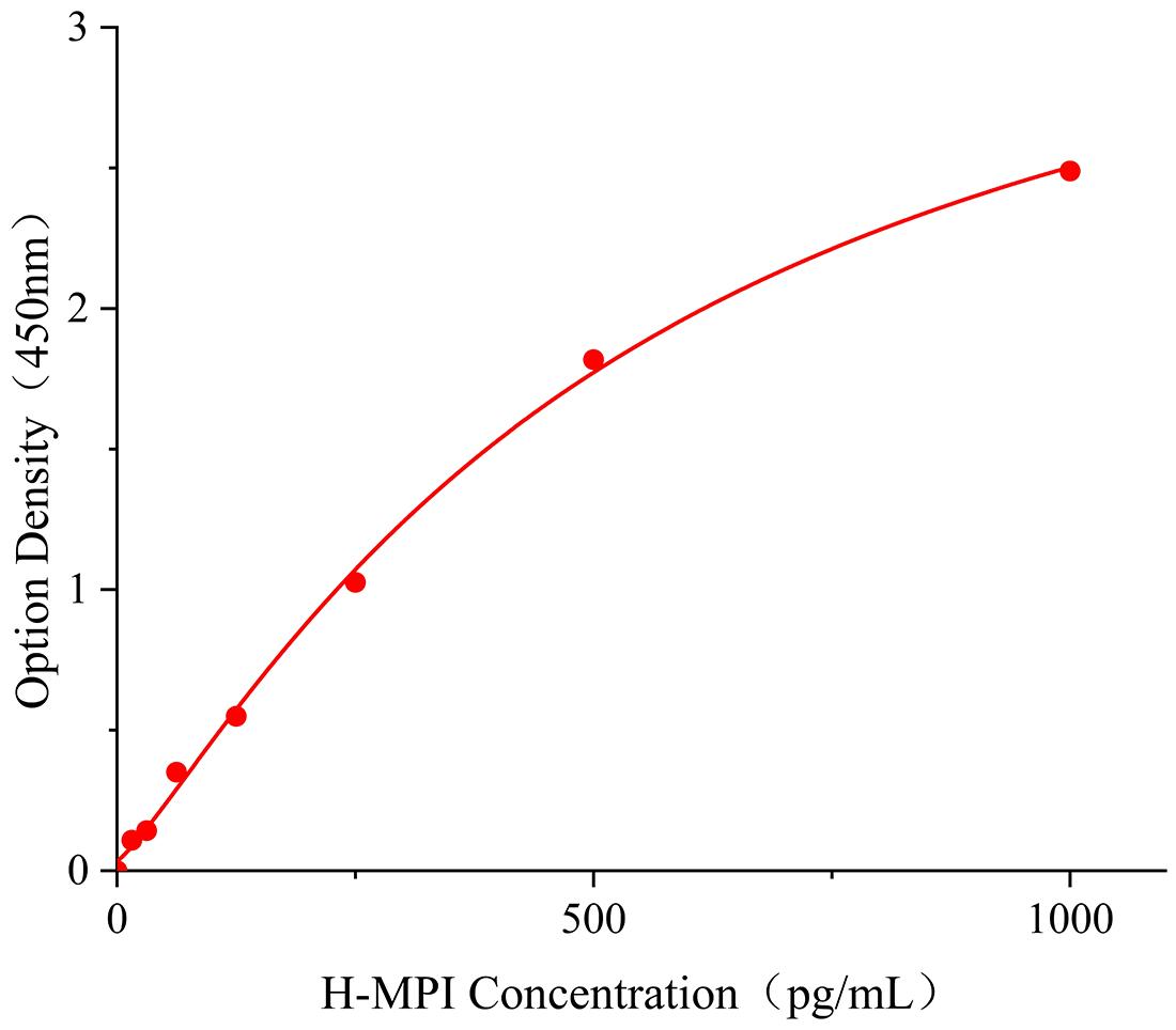 人甘露糖磷酸異構(gòu)酶(MPI).jpg 省時省心 甘露糖磷酸異構(gòu)酶(MPI)人試劑盒