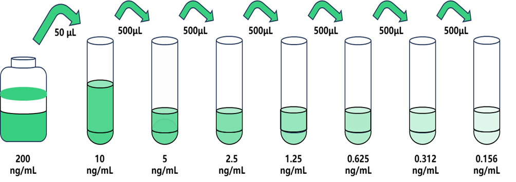 RAR相關(guān)孤兒素受體α(RORα)人試劑盒