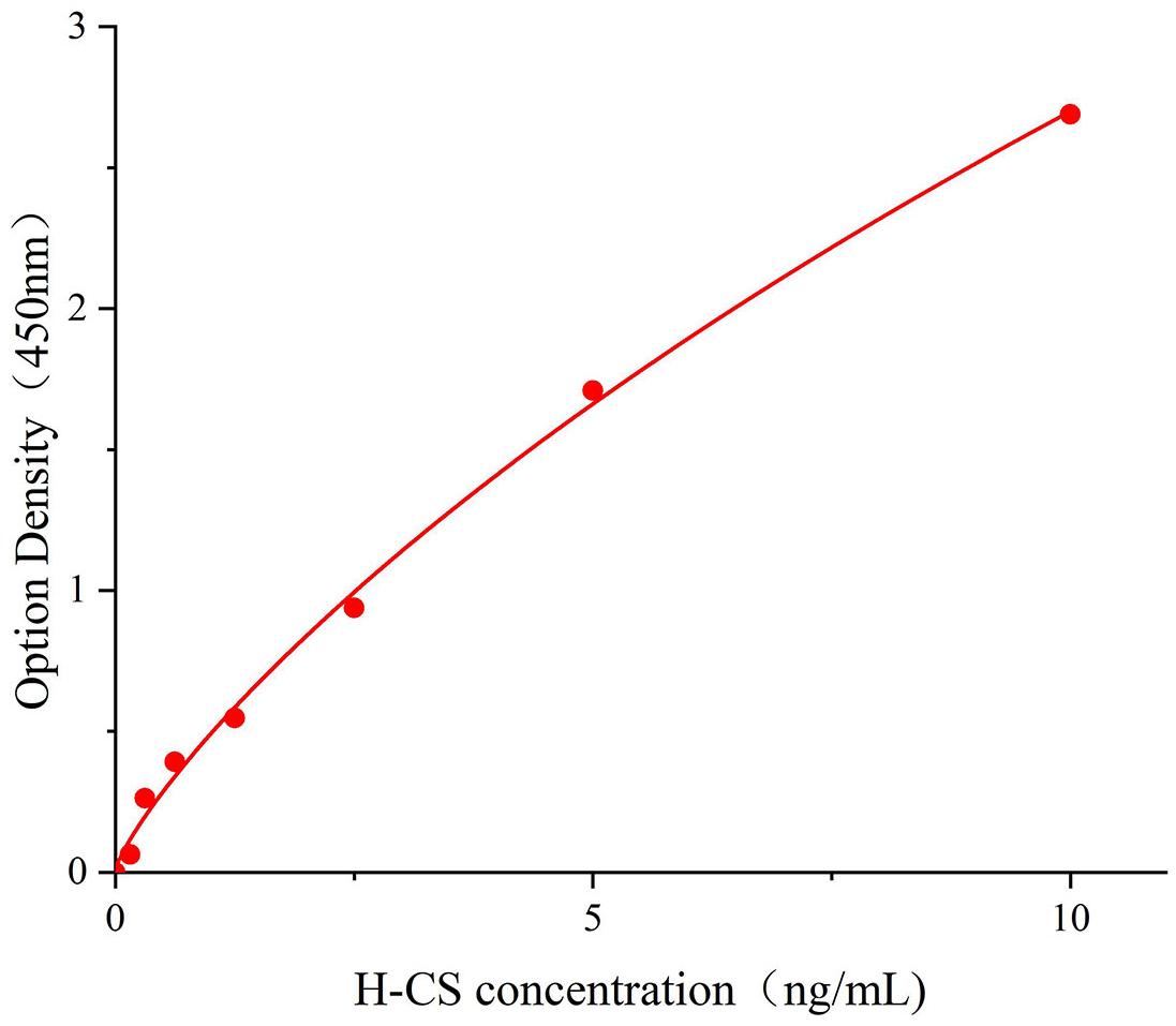 人柠檬酸合成酶(CS).jpg 柠檬酸合成酶(CS)人试剂盒 免费技术支持